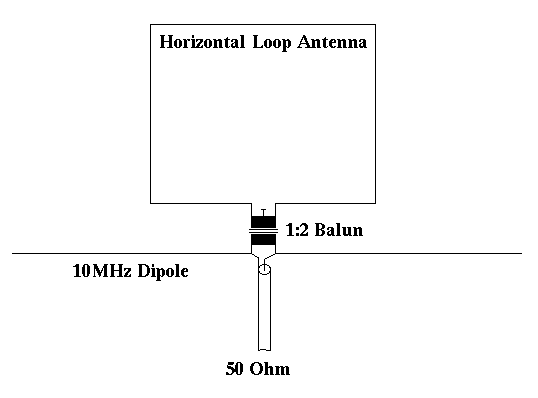 VK5ABN ALE Antenna Diagram